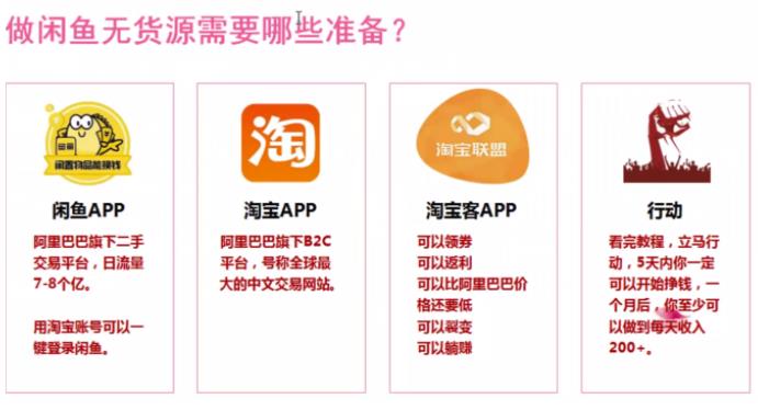 閑魚無貨源賣貨、閑魚二手實戰操作教程!